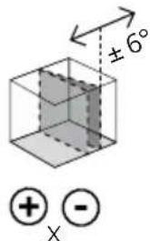 ±6° + -