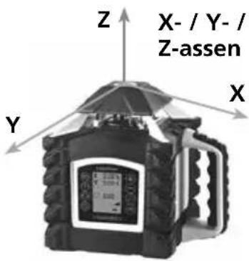 Z X- / Y- / Z-assen X Y