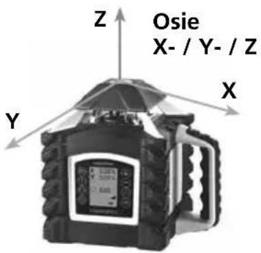 Z Osie X- / Y- / Z X Y