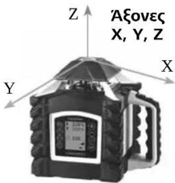 Aξονες X, Y, Z Y X Z