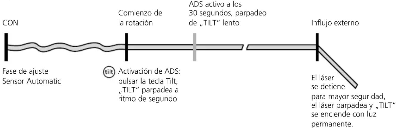 Laserliner Quadrum DigiPlus M350 S - Características y funciones especiales - 6
