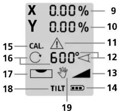 X 0.00% Y 0.00% 15 CAL. 600° 16 17 TILT 19 9 10 11 12 13 14