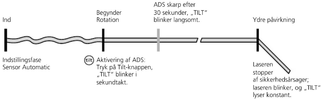 Laserliner Quadrum DigiPlus M350 S - Særlige produktegenskaber og funktioner - 6