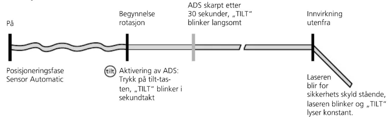 Laserliner Quadrum DigiPlus M350 S - Spesielle produktegenskaper og funksjoner - 5