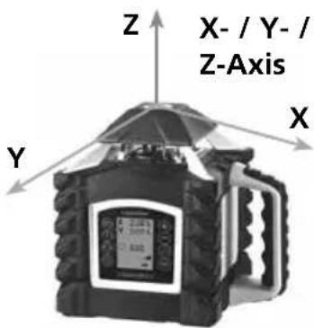 Z X- / Y- / Z-Axis X Y