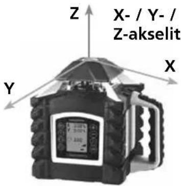 Z X-/Y-/Z-akselit X Y