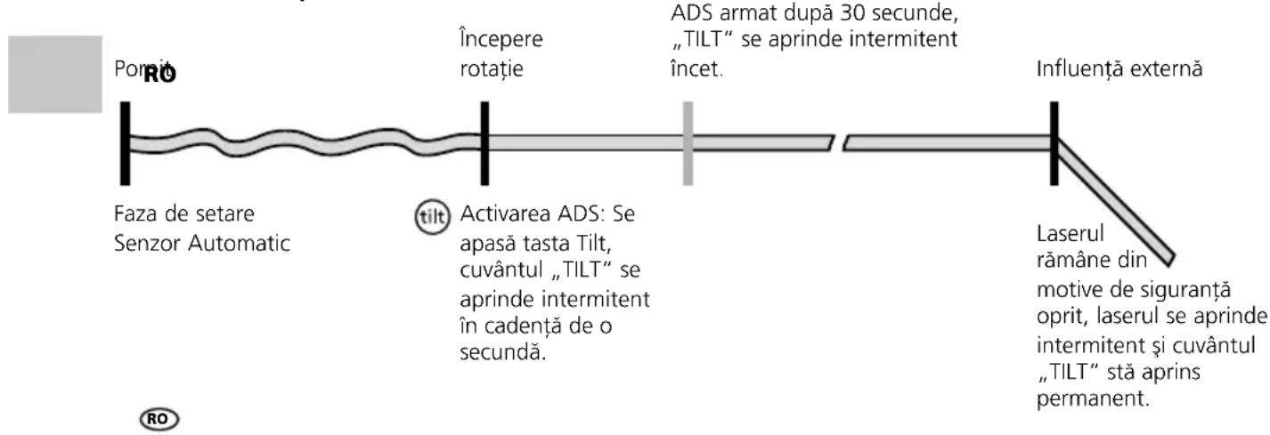 Laserliner Quadrum DigiPlus M350 S - Proprietăți speciale ale produsului și funcții - 6