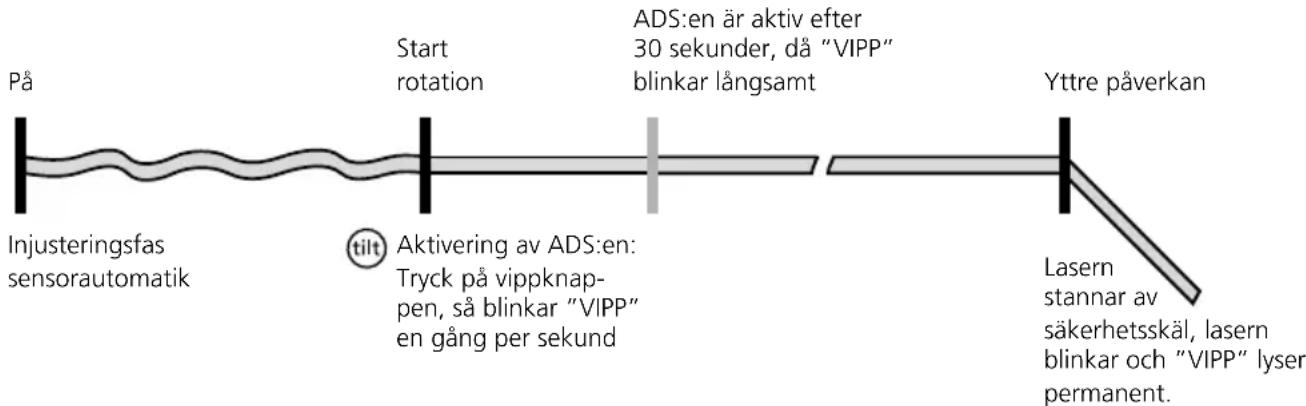 Laserliner Quadrum DigiPlus M350 S - Speciella produktegenskaper och funktioner - 6
