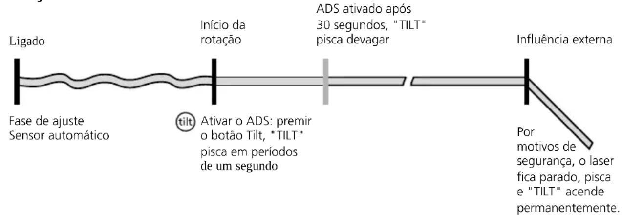 Laserliner Quadrum DigiPlus M350 S - Características particulares do produto e funções - 6