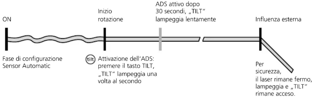 Laserliner Quadrum DigiPlus M350 S - Caratteristiche particolari del prodotto e funzioni - 6