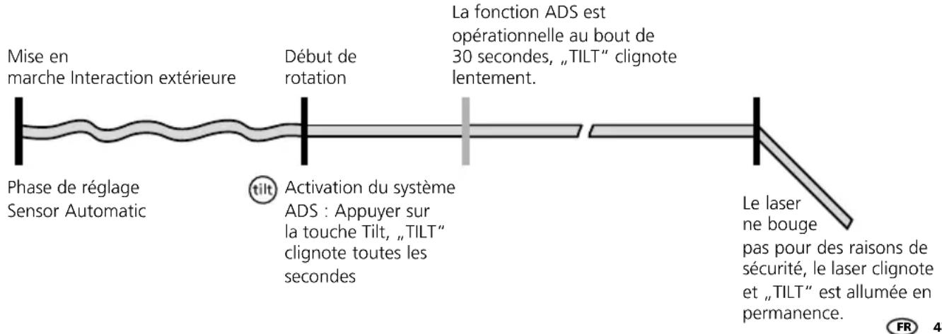 Laserliner Quadrum DigiPlus M350 S - Mode de fonctionnement de l'ads - 1
