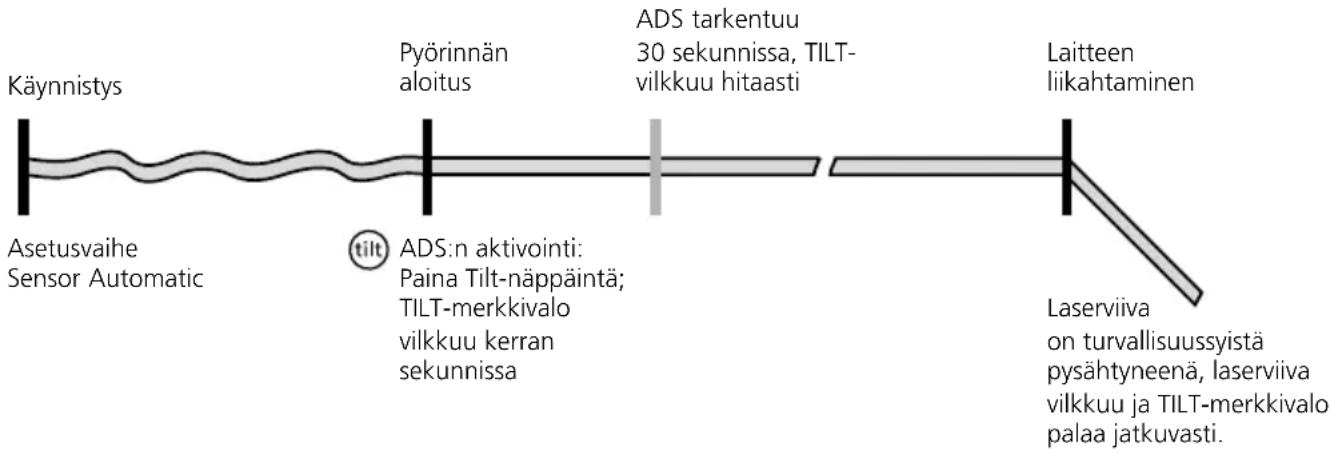 Laserliner Quadrum DigiPlus M350 S - ADS-toiminto - 1