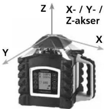 Z X-/Y-/Z-akser X Y