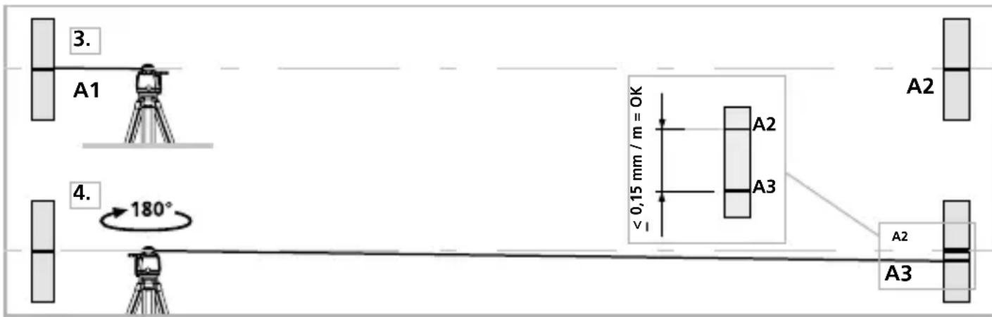 Laserliner Cubus 110 S - Verificarea calibrarii - 1