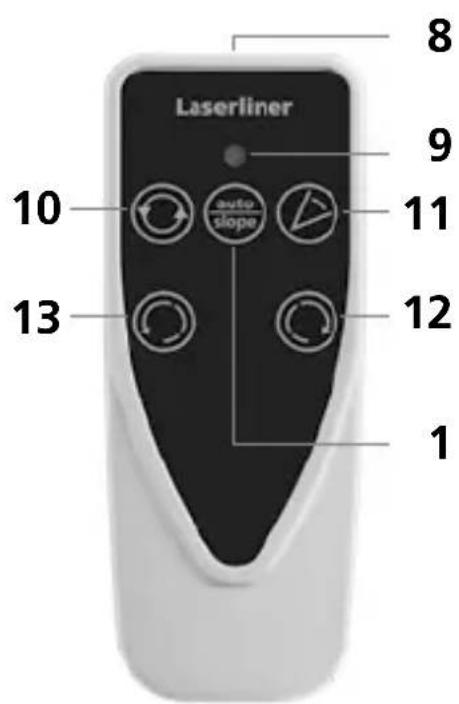 Laserliner Cubus 110 S - NoctabYeHa 6aTepuNTe Ha dNCTaHcNOHHOTy ynpabIeHne - 2