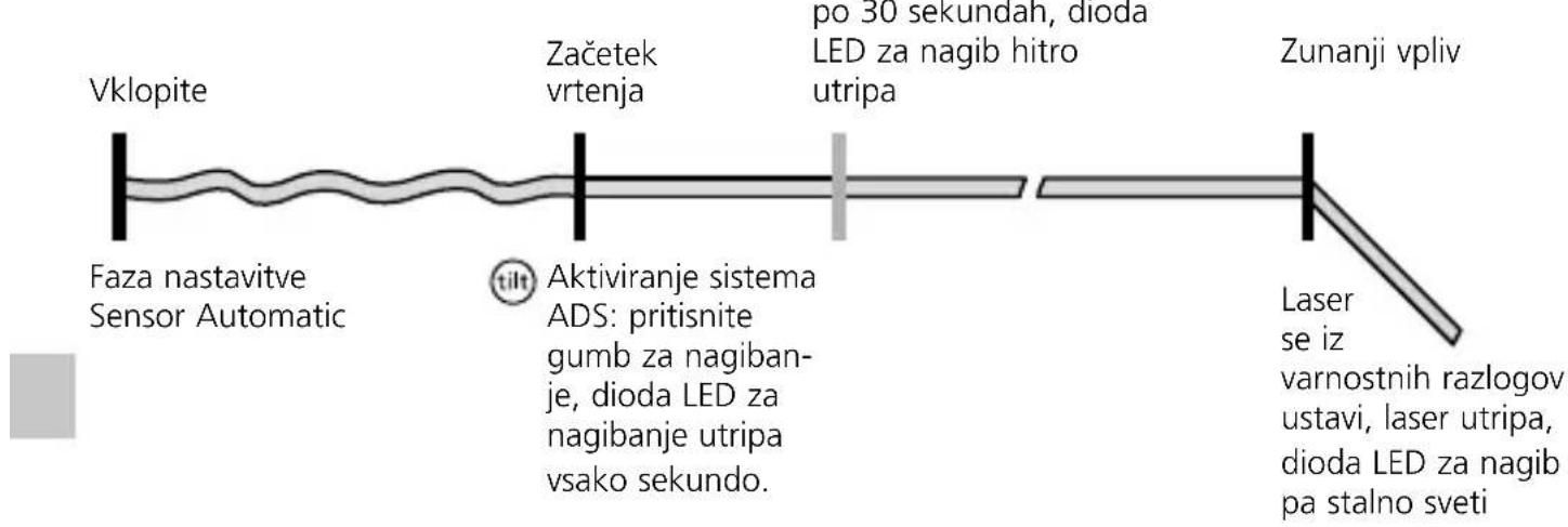 Laserliner Cubus 110 S - Posebne lastosti in funkcije izdelka - 5