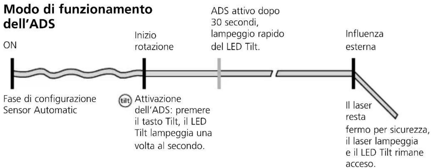 Laserliner Cubus 110 S - ADS - 3