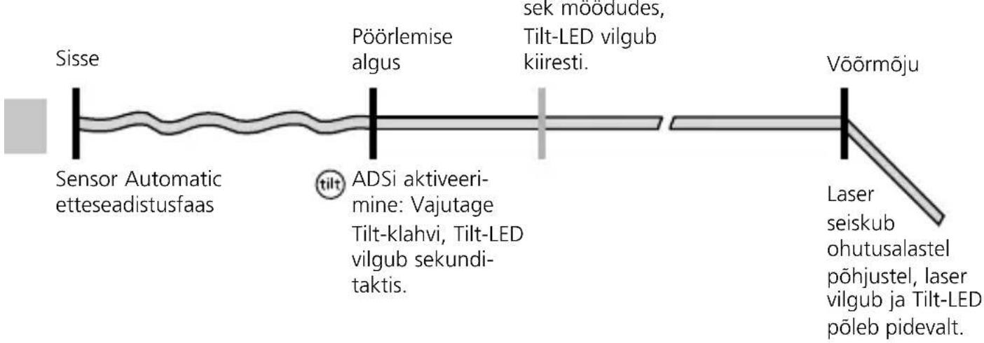 Laserliner Cubus 110 S - ADS - 3