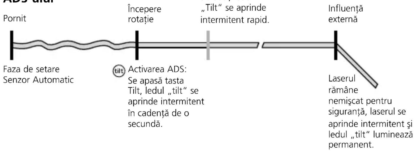 Laserliner Cubus 110 S - Proprietăti speciale ale produsuluiși functii - 5