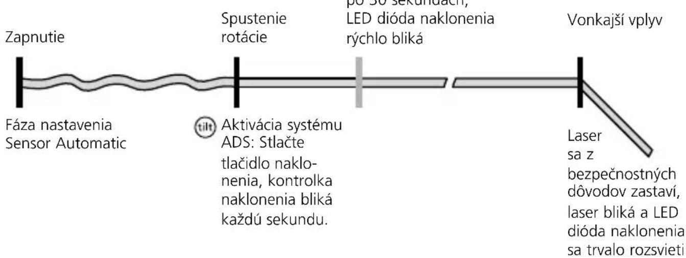 Laserliner Cubus 110 S - Zvlăstne vlastnosti vyrobku a funkcie - 5