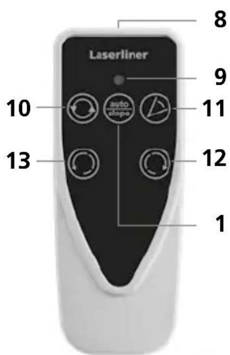 Laserliner Cubus 110 S - YcTaHOBka 6aTapei npn DnCTaHcNtOHHom ynpaBJeHn - 2