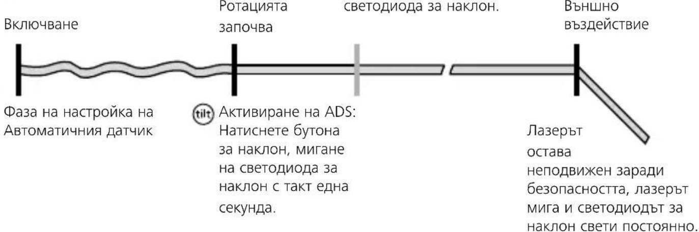 Laserliner Cubus 110 S - Прицпн Ha DeиCTBne Ha ADS - 1