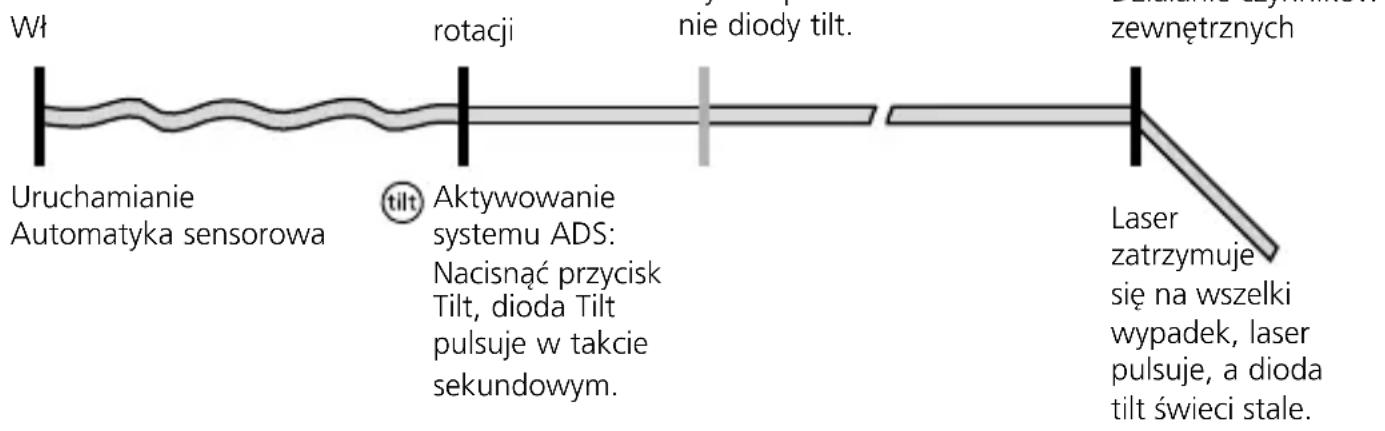 Laserliner Cubus 110 S - Zasada działania systemu ADS - 1