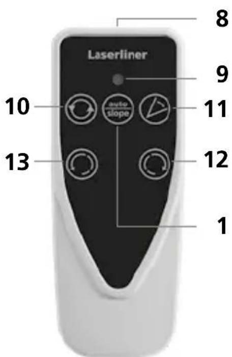 Laserliner Cubus 110 S - Patareide sisestamine kaugjuhtimispulti - 2