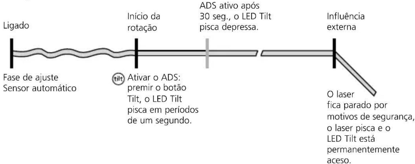 Laserliner Cubus 110 S - Função ADS - 1
