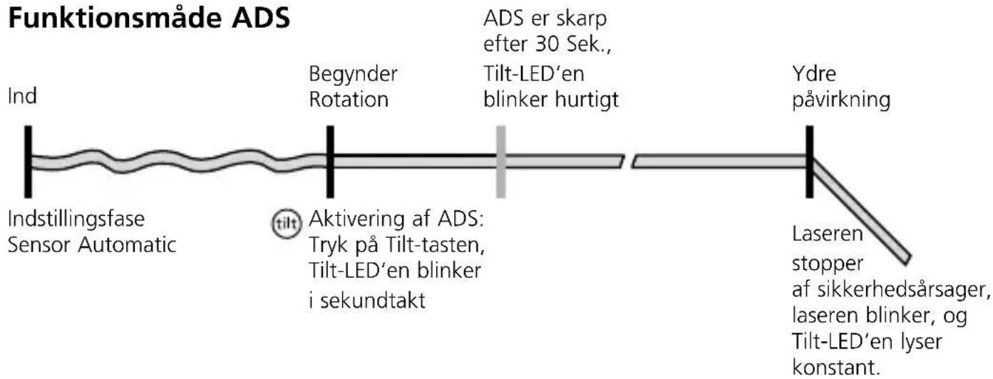 Laserliner Cubus 110 S - ADS - 3