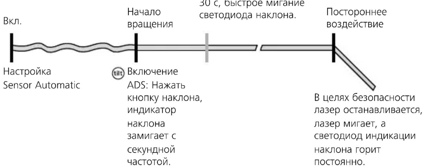 Laserliner Cubus 110 S - Oco6bIe xapaKTepeNCTnKN n3dJIyN I cyHKcN - 5