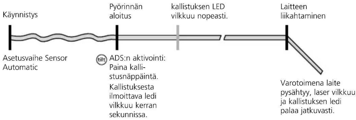 Laserliner Cubus 110 S - Tuotteen erityisominausuksia - 5