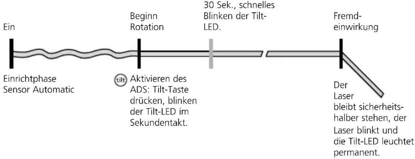Laserliner Cubus 110 S - Besondere Produkteigenschaften und Funktionen - 5