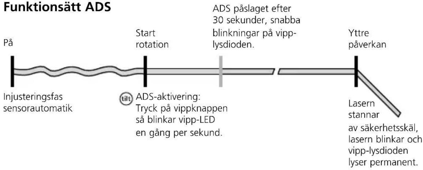 Laserliner Cubus 110 S - Speciellaproduktegenskaper och Funktioner - 5