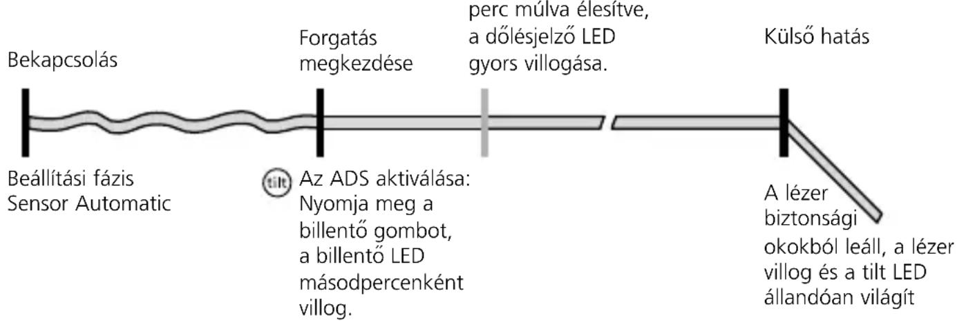 Laserliner Cubus 110 S - Különleges terméktulajdonságok és funkciók - 5