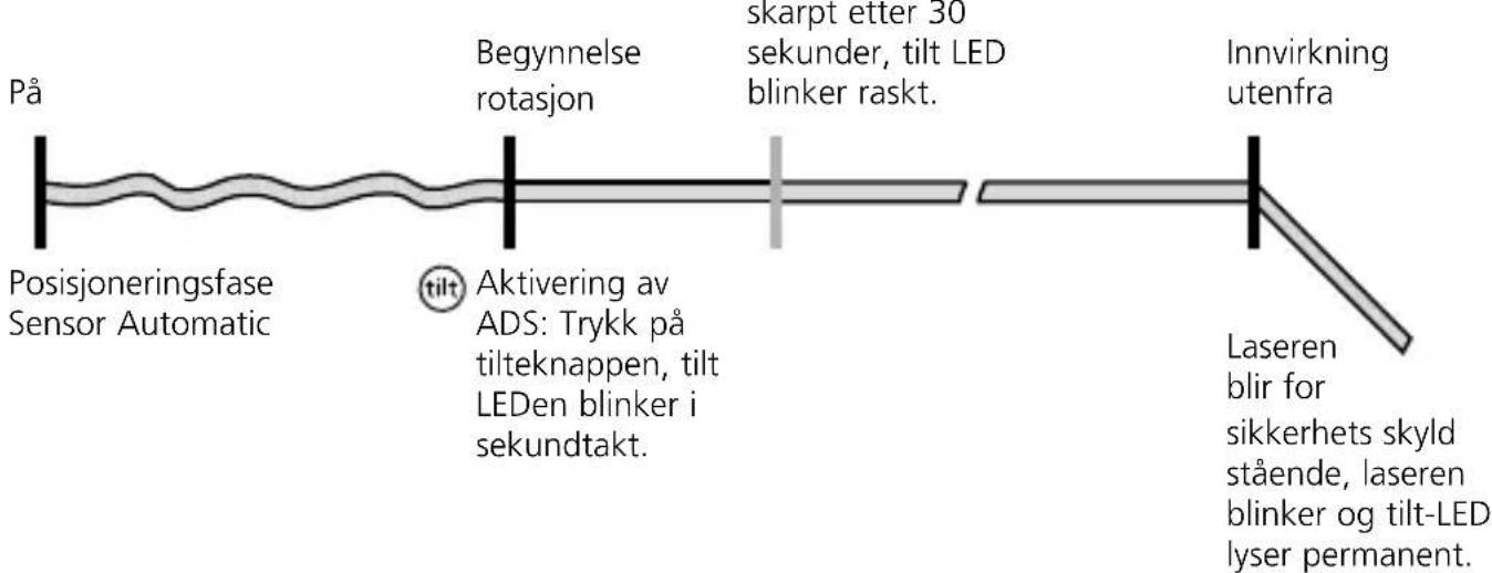 Laserliner Cubus 110 S - Spesielle produktegenskaper og funksjoner - 5