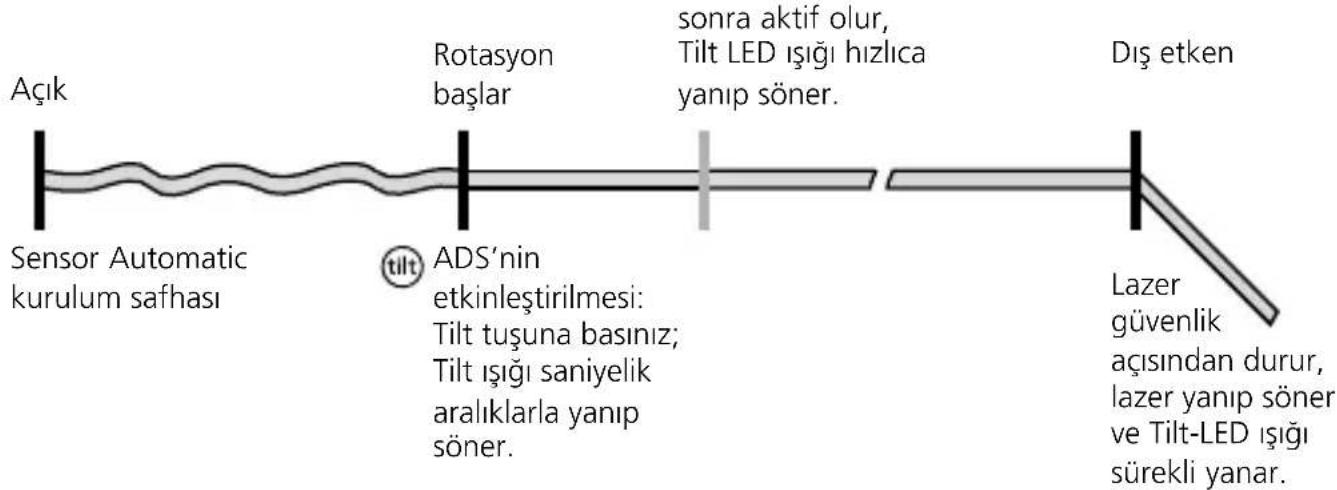 Laserliner Cubus 110 S - ADS - 2