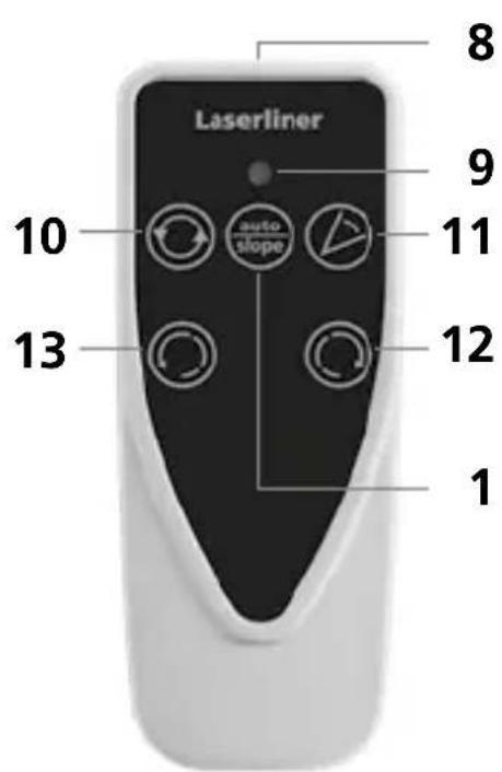 Laserliner Cubus 110 S - Indsættelse af batterierne ved fjernbetjeningen - 2