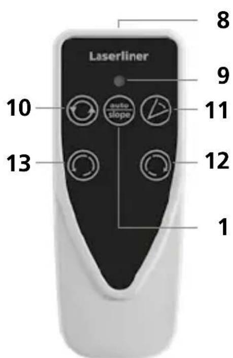 Laserliner Cubus 110 S - Vstavljanje baterij v daljinski upravljalnik - 2