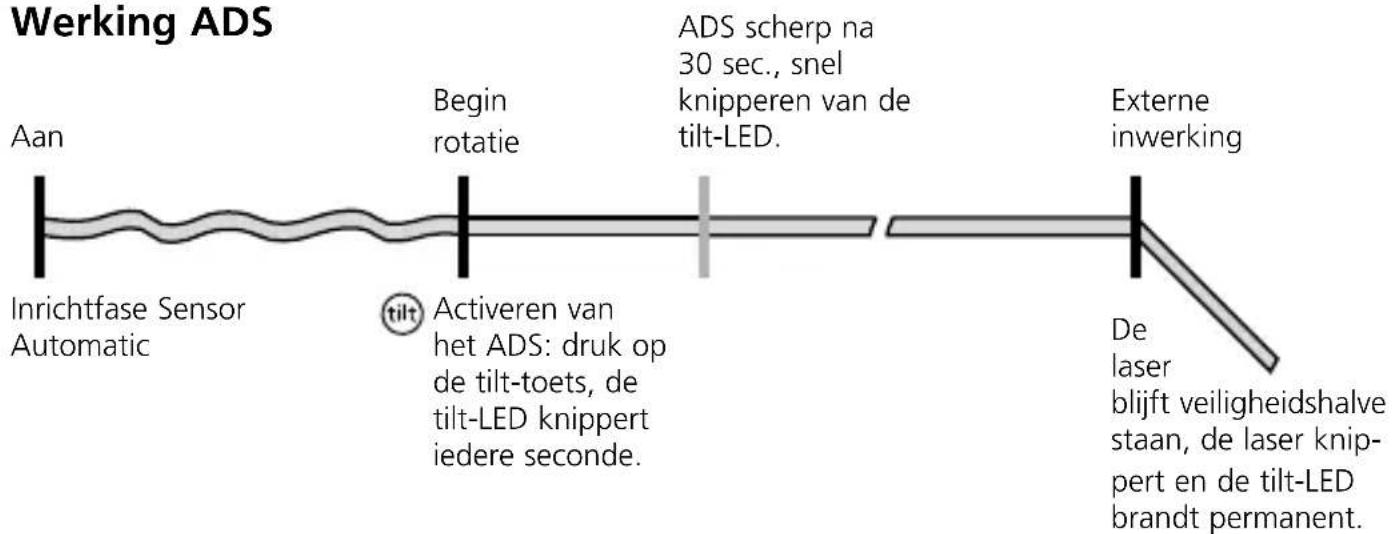 Laserliner Cubus 110 S - ADS - 3