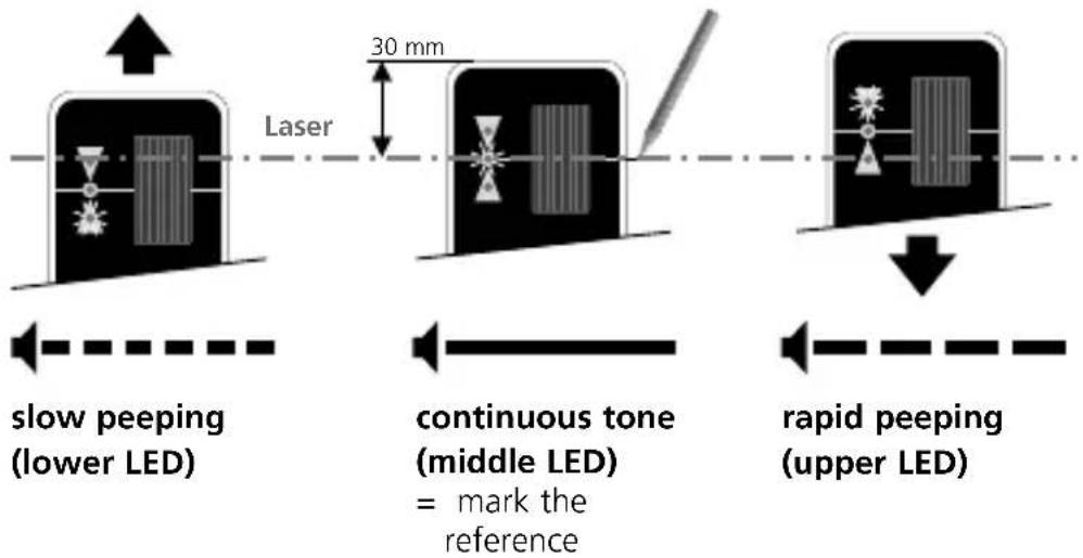 Laserliner RangeXtender 30 Mag - Laserliner - 2