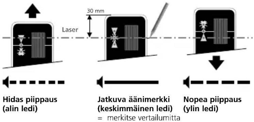 Laserliner RangeXtender 30 Mag - Laserliner - 2