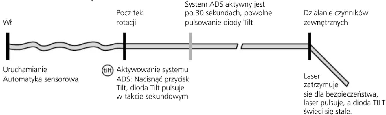 Laserliner Quadrum DigiPlus 410 S - Zasada działania systemu ADS - 1