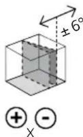 ±6° ⊕ X ⊖
