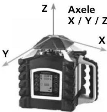 Z Axele X / Y / Z X Y