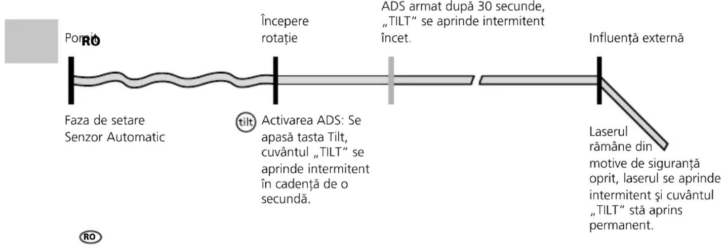 Laserliner Quadrum DigiPlus 410 S - Proprietăți speciale ale produsului și funcții - 6