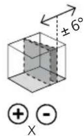 ±6° + -