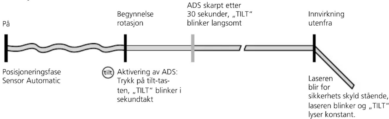 Laserliner Quadrum DigiPlus 410 S - Spesielle produktegenskaper og funksjoner - 5