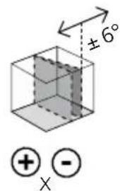 ±6° ⊕ X ⊖