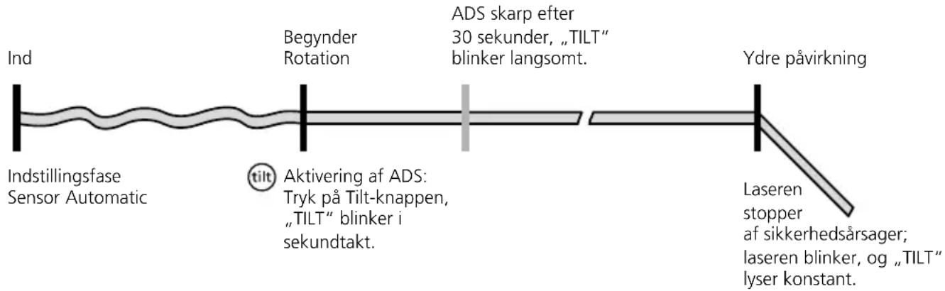 Laserliner Quadrum DigiPlus 410 S - Særlige produktegenskaber og funktioner - 6